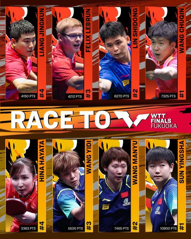 开云-爱游戏-樊振东马龙陈梦退出总决赛 国乒劲敌环伺